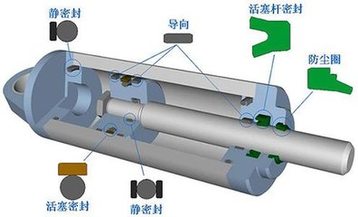 精密活塞杆,镀铬棒厂家,不锈钢光轴,无锡市永盛利液压气动设备有限公司